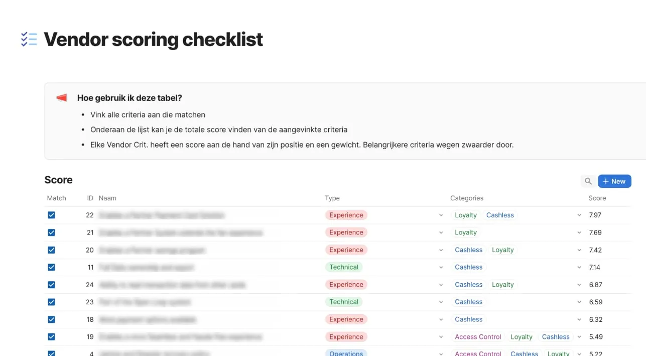 De checklist om leveranciers te scoren